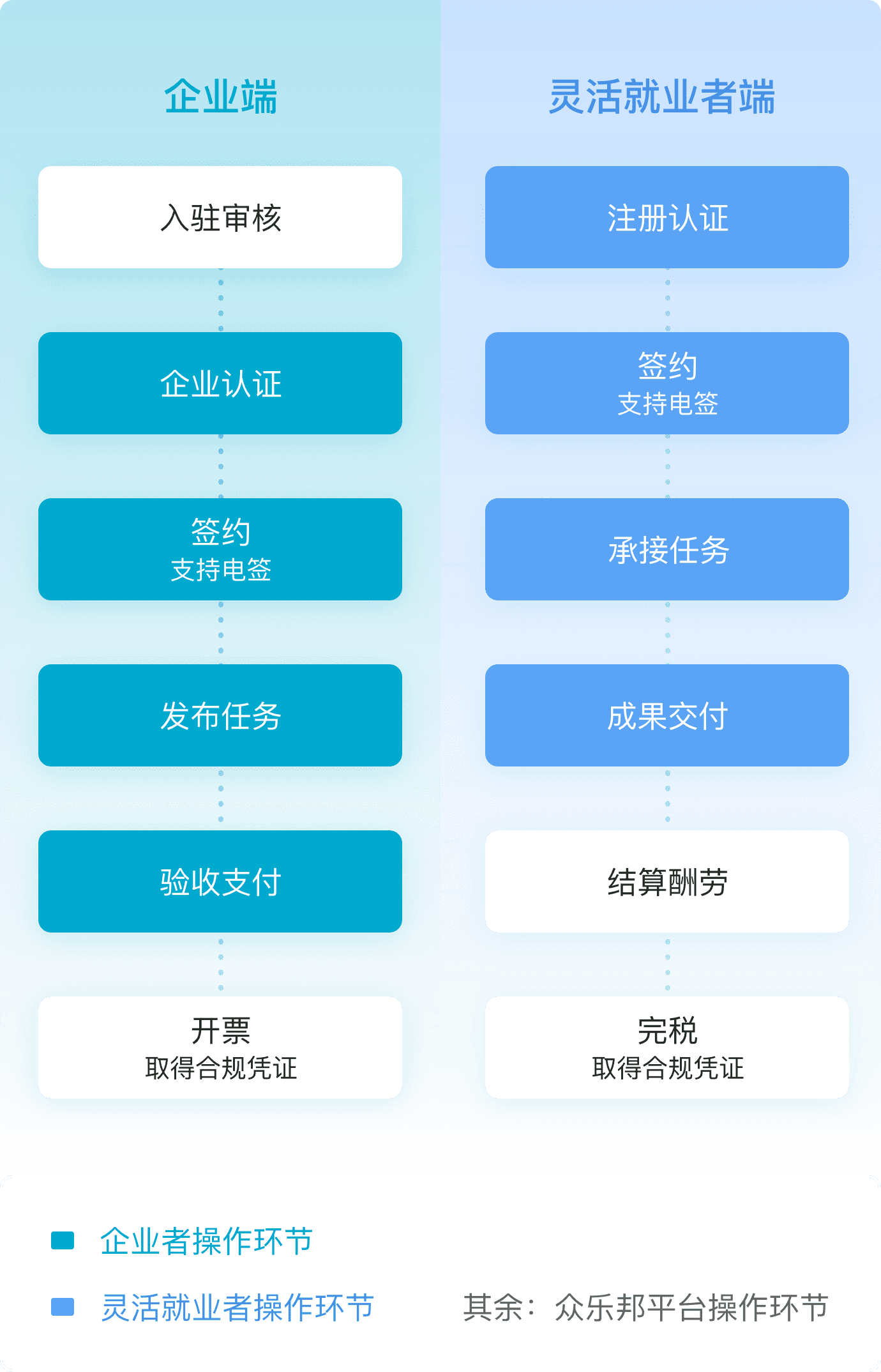 system-process